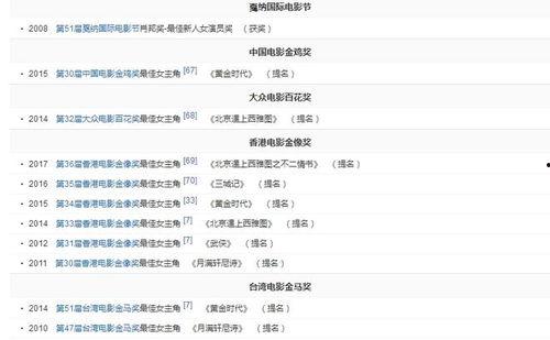 娱乐圈的不正常系统